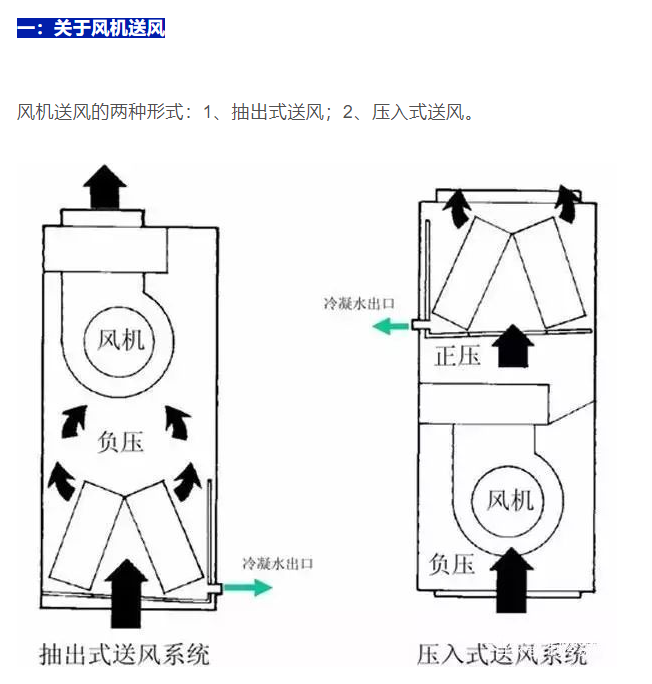 空調冷凝水管存水彎的問題及解決辦法