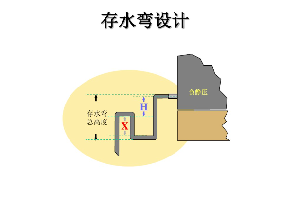 風柜排水存水彎設計